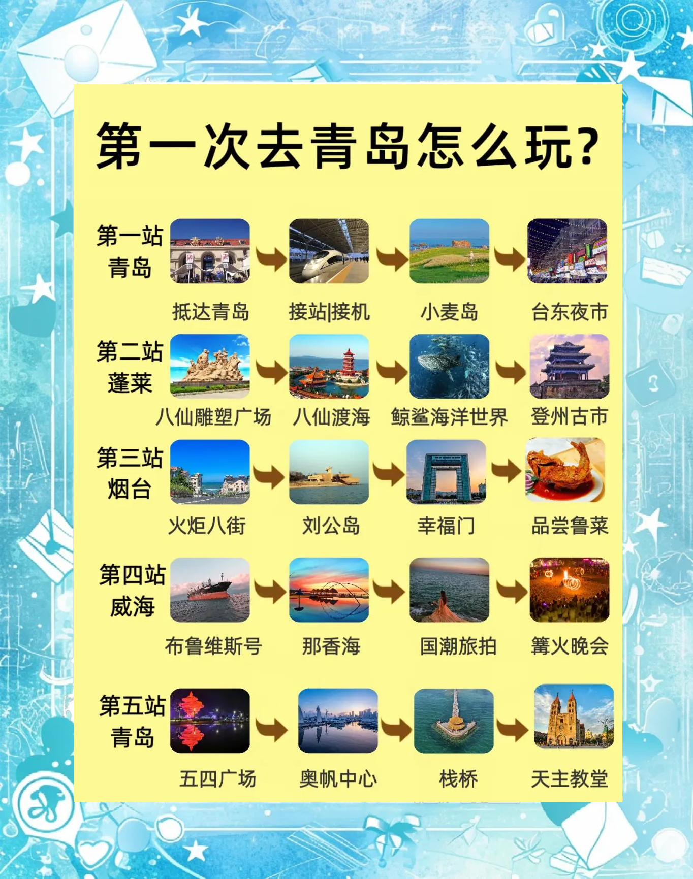 青岛旅游攻略二日游